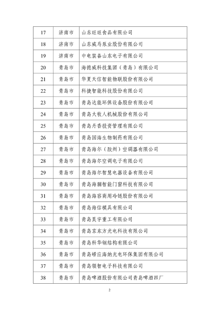 山东省工业和信息化厅公布2024年度山东省绿色制造单位名单(图2)