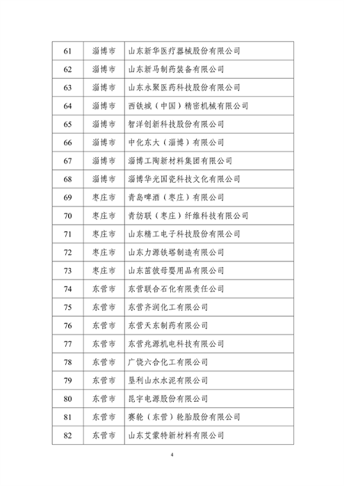 山东省工业和信息化厅公布2024年度山东省绿色制造单位名单(图4)