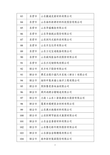 山东省工业和信息化厅公布2024年度山东省绿色制造单位名单(图5)
