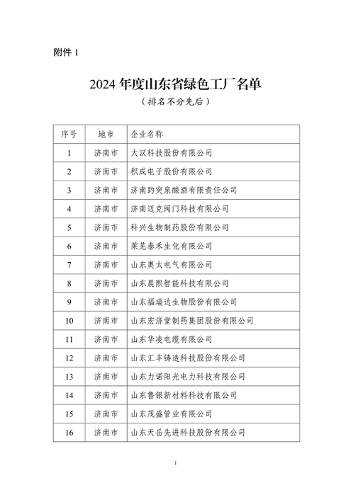 山东省工业和信息化厅公布2024年度山东省绿色制造单位名单(图1)