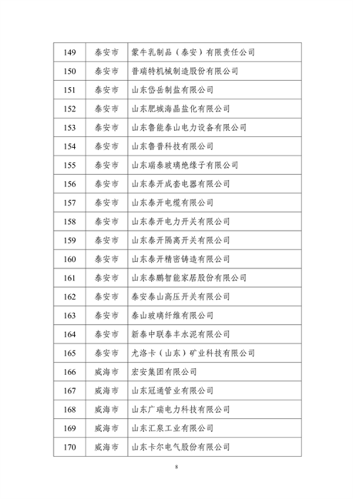 山东省工业和信息化厅公布2024年度山东省绿色制造单位名单(图8)