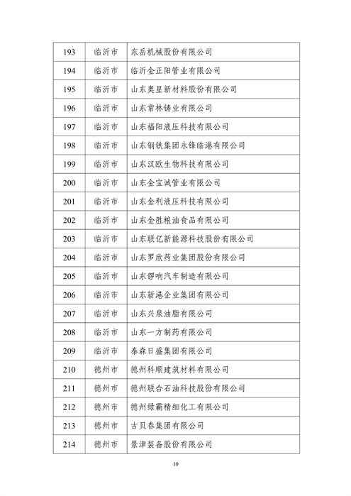山东省工业和信息化厅公布2024年度山东省绿色制造单位名单(图10)