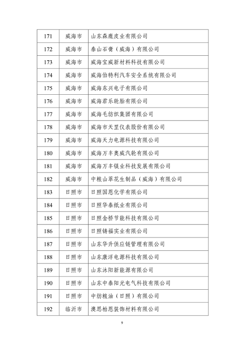 山东省工业和信息化厅公布2024年度山东省绿色制造单位名单(图9)