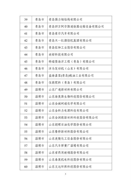 山东省工业和信息化厅公布2024年度山东省绿色制造单位名单(图3)