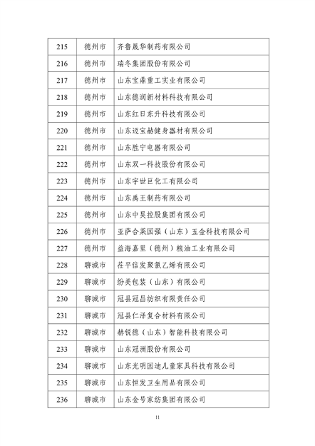 山东省工业和信息化厅公布2024年度山东省绿色制造单位名单(图11)
