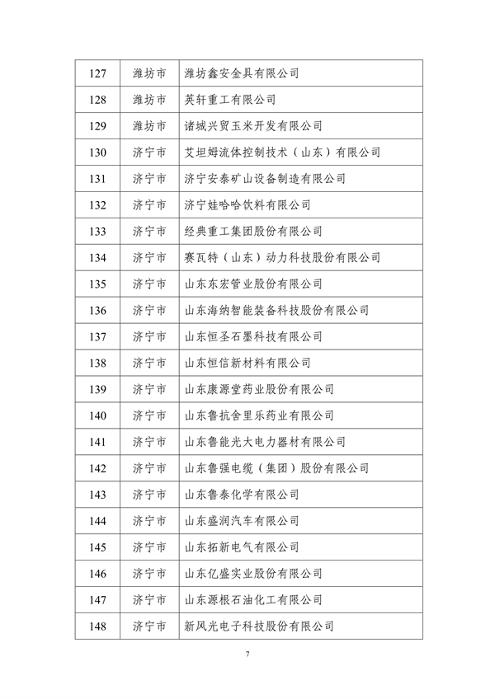 山东省工业和信息化厅公布2024年度山东省绿色制造单位名单(图7)