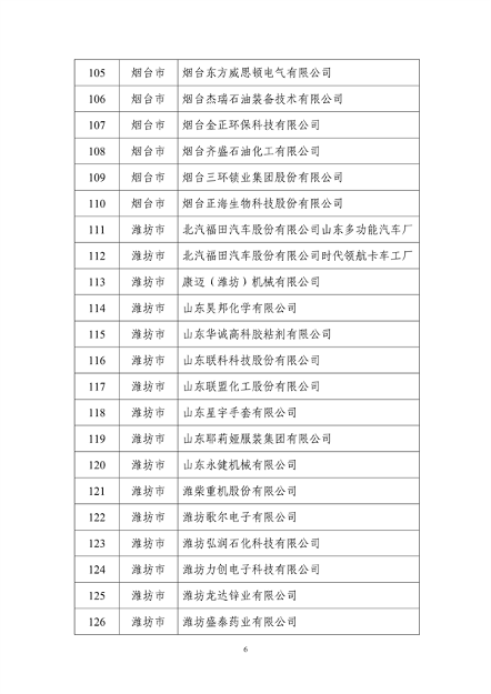 山东省工业和信息化厅公布2024年度山东省绿色制造单位名单(图6)