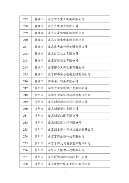 山东省工业和信息化厅公布2024年度山东省绿色制造单位名单(图12)