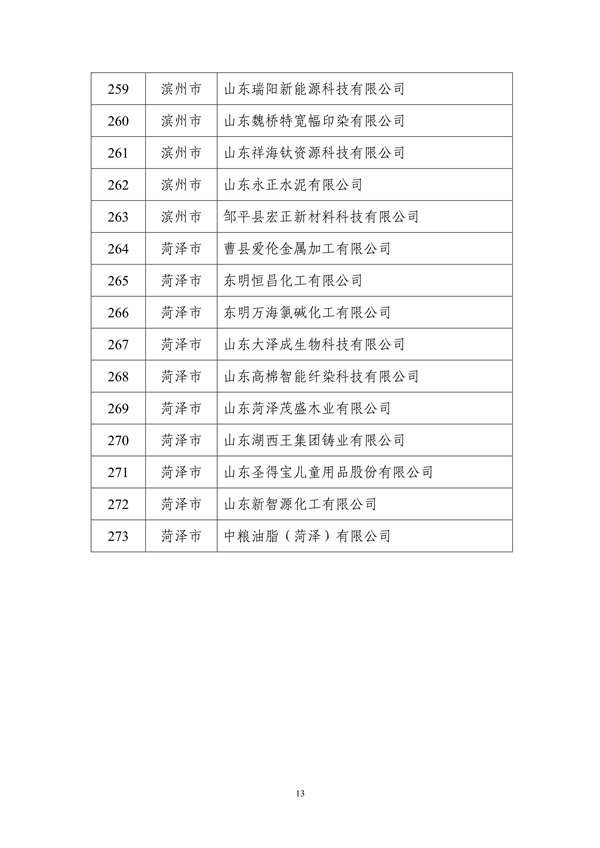 山东省工业和信息化厅公布2024年度山东省绿色制造单位名单(图13)