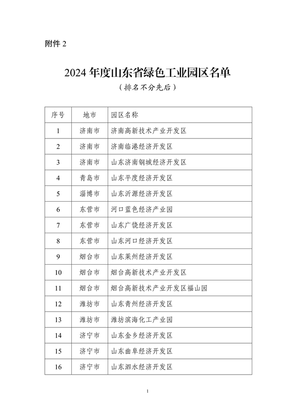 山东省工业和信息化厅公布2024年度山东省绿色制造单位名单(图14)