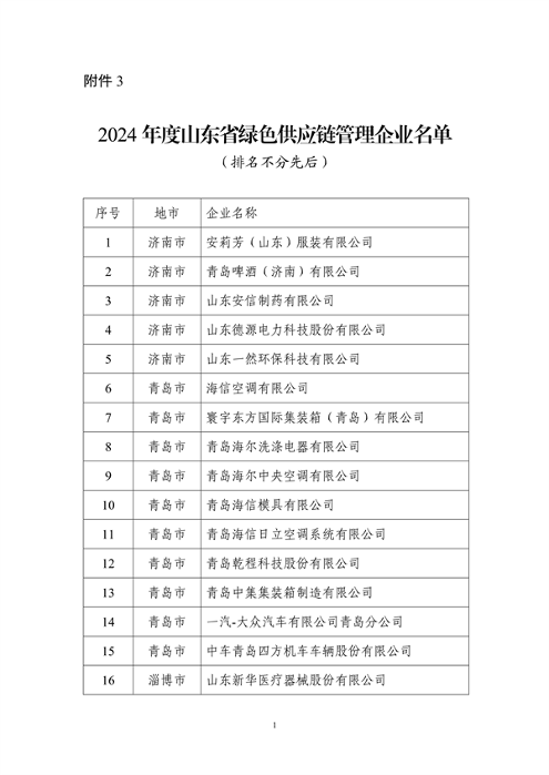 山东省工业和信息化厅公布2024年度山东省绿色制造单位名单(图16)