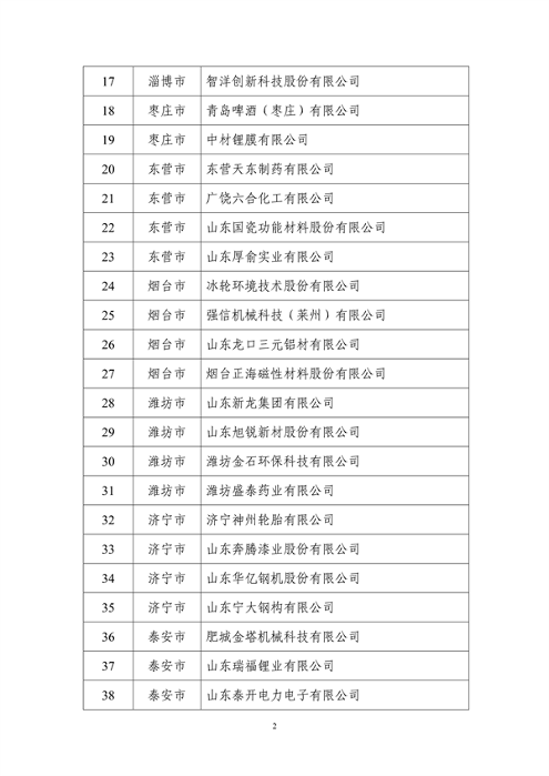 山东省工业和信息化厅公布2024年度山东省绿色制造单位名单(图17)