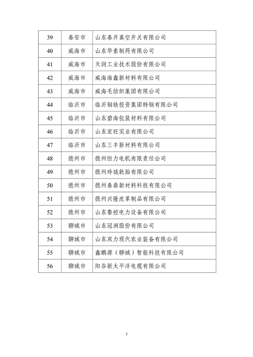 山东省工业和信息化厅公布2024年度山东省绿色制造单位名单(图18)