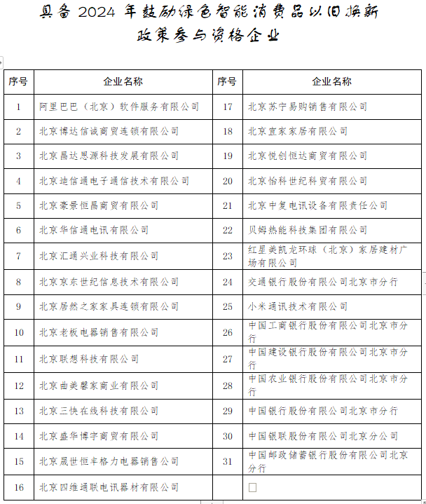关于2024年度鼓励绿色智能消费品以旧换新政策参与企业资格的公示