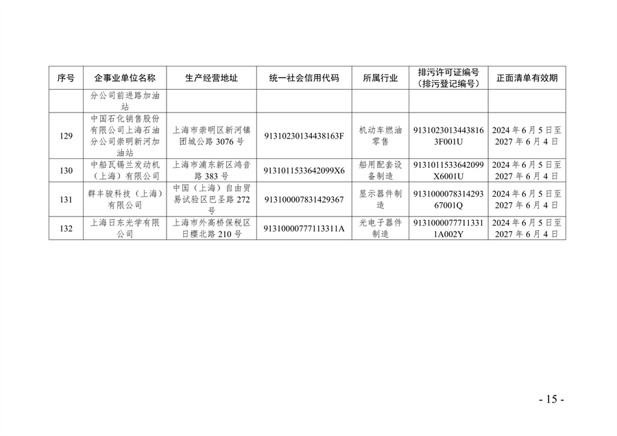 《2024年上海市生态环境监督执法正面清单》征求意见(图15)
