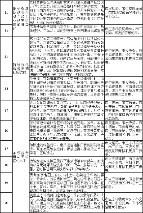 苏州市空气质量持续改善行动计划实施方案(图2)