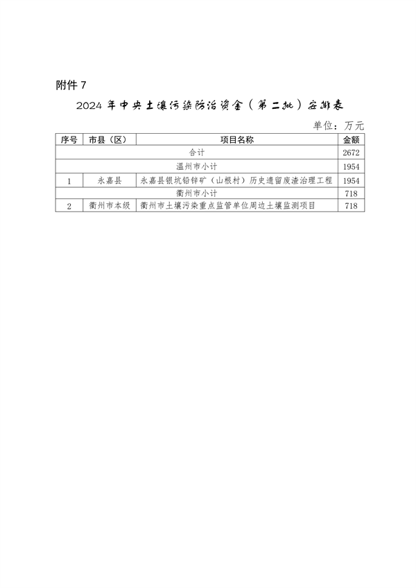 浙江省下达2024年中央水、大气、土壤污染防治资金和农村环境整治资金（第二批）(图11)