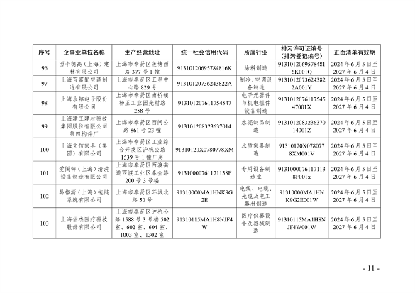 《2024年上海市生态环境监督执法正面清单》征求意见(图11)
