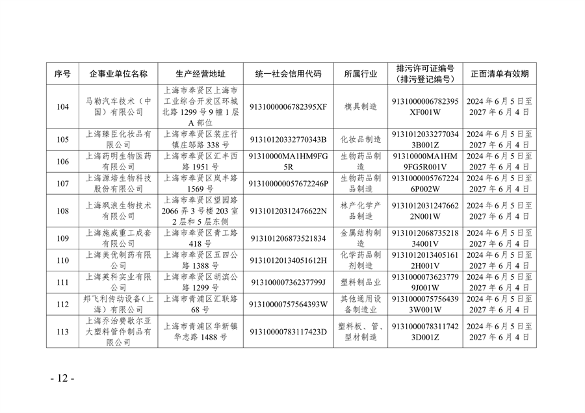 《2024年上海市生态环境监督执法正面清单》征求意见(图12)