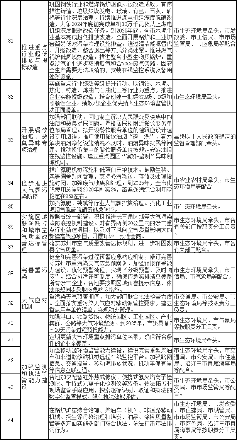 苏州市空气质量持续改善行动计划实施方案(图4)
