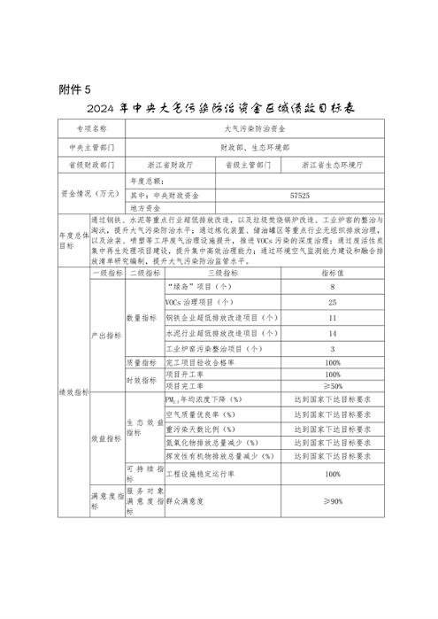 浙江省下达2024年中央水、大气、土壤污染防治资金和农村环境整治资金（第二批）(图8)