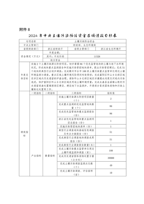 浙江省下达2024年中央水、大气、土壤污染防治资金和农村环境整治资金（第二批）(图12)