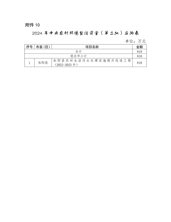 浙江省下达2024年中央水、大气、土壤污染防治资金和农村环境整治资金（第二批）(图15)