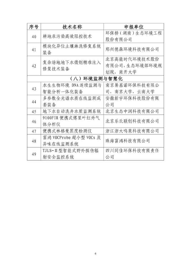 2025年生态环境保护实用技术和典型工程名录（公示稿）(图6)