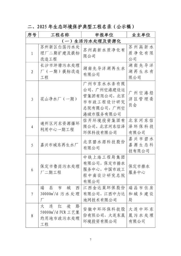 2025年生态环境保护实用技术和典型工程名录（公示稿）(图7)