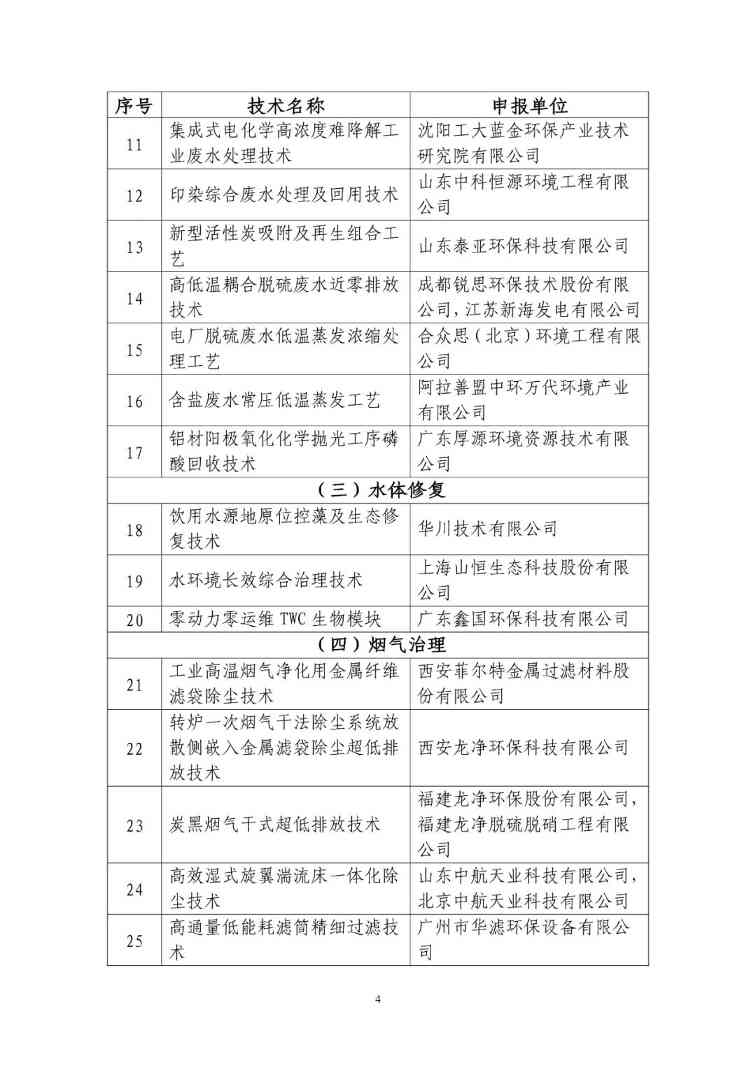 2025年生态环境保护实用技术和典型工程名录（公示稿）(图4)