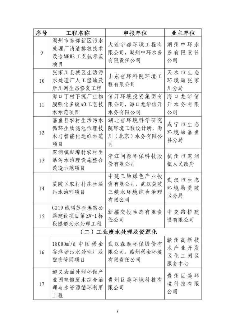 2025年生态环境保护实用技术和典型工程名录（公示稿）(图8)
