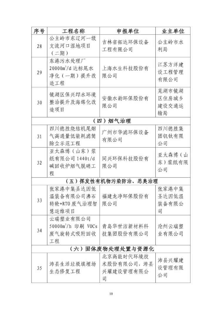 2025年生态环境保护实用技术和典型工程名录（公示稿）(图10)