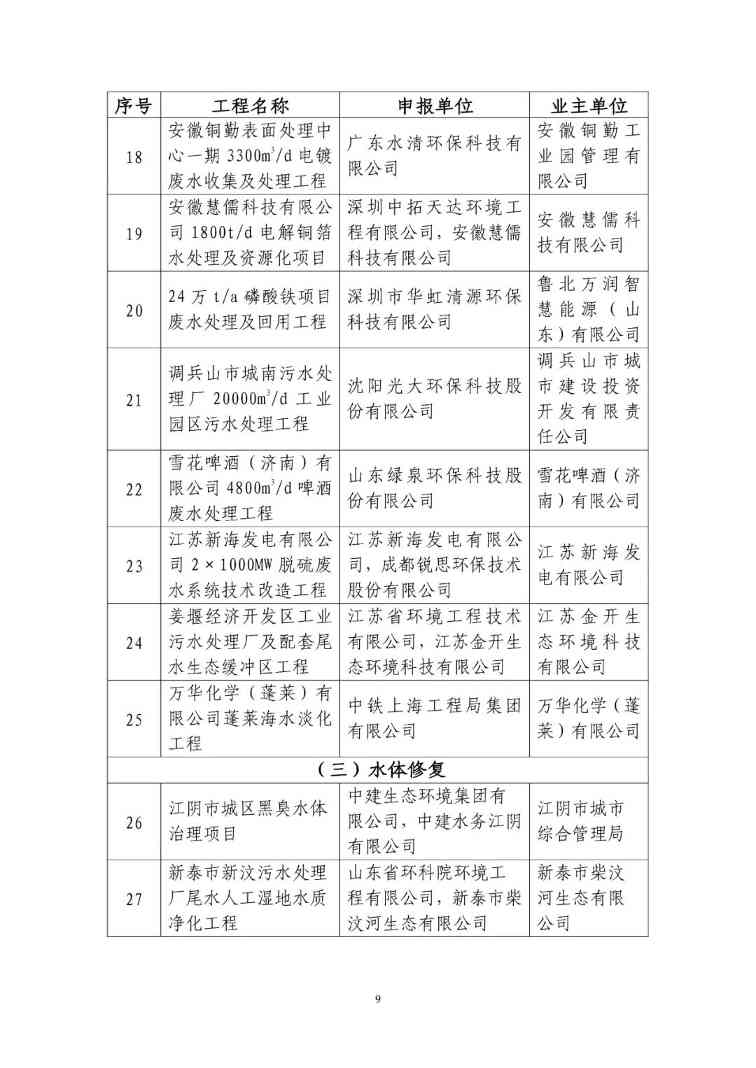 2025年生态环境保护实用技术和典型工程名录（公示稿）(图9)