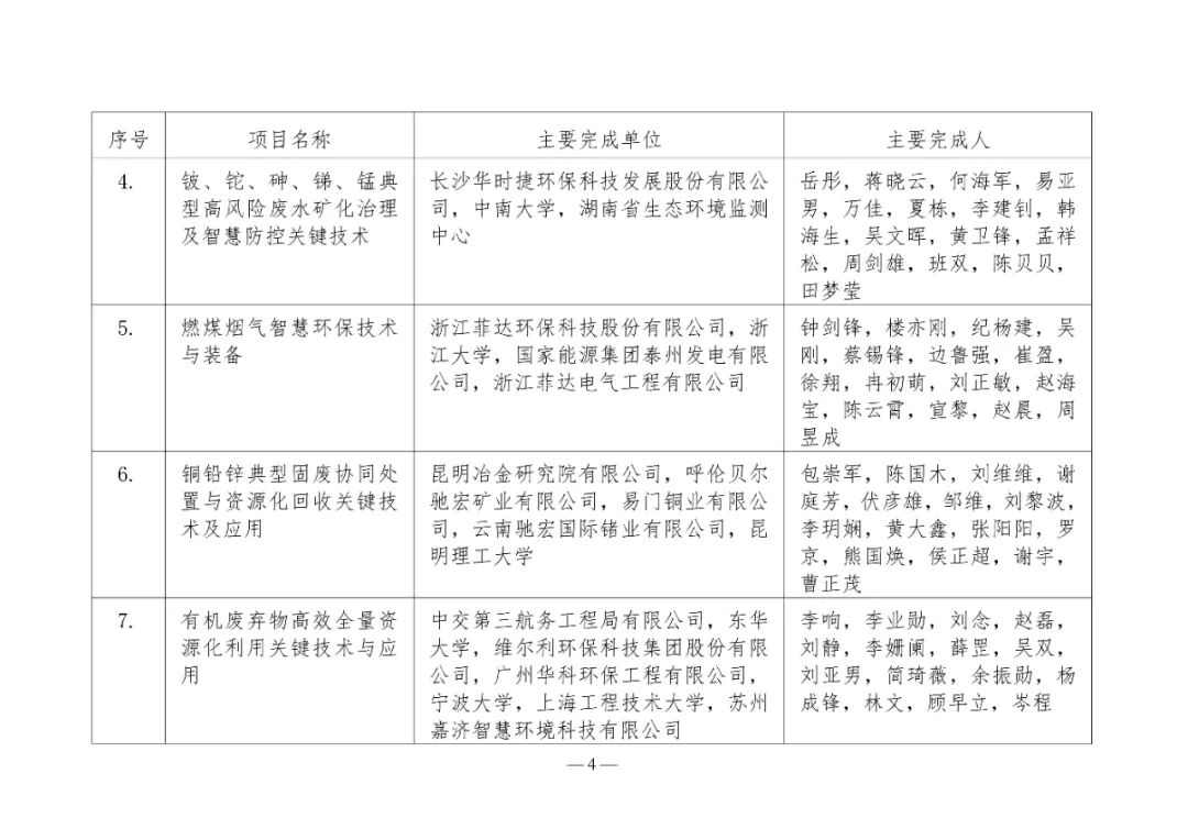 2025年度环境技术进步奖初评入围项目公示(图4)