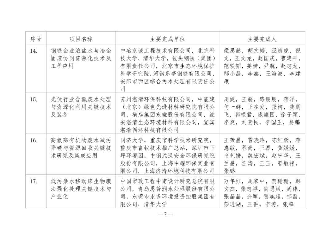 2025年度环境技术进步奖初评入围项目公示(图7)