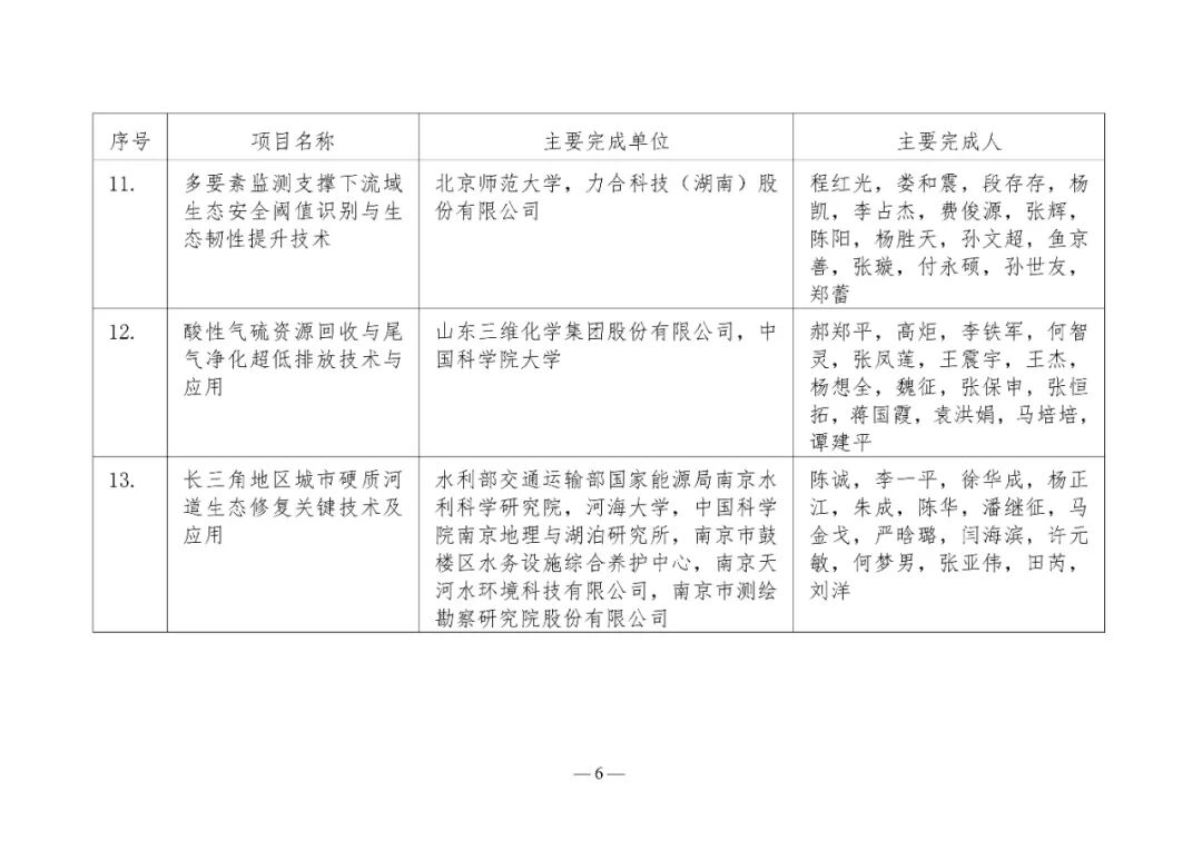 2025年度环境技术进步奖初评入围项目公示(图6)