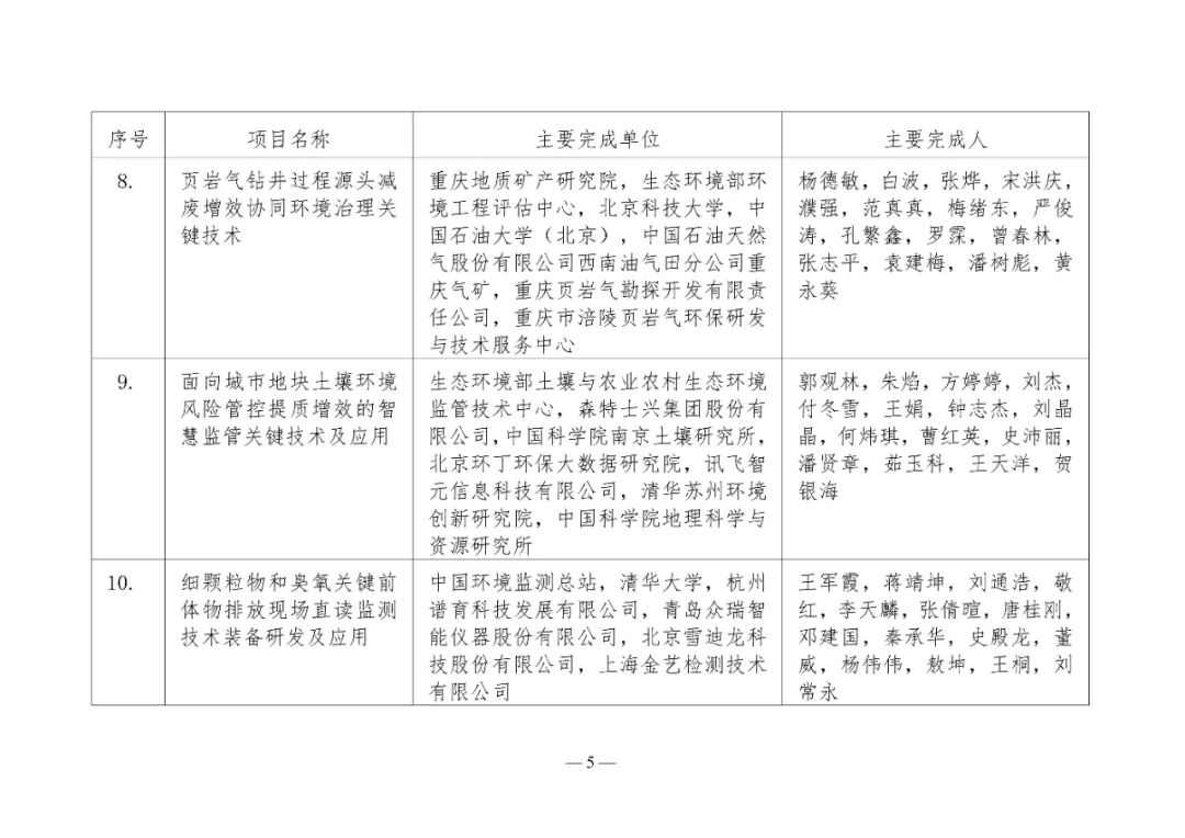 2025年度环境技术进步奖初评入围项目公示(图5)