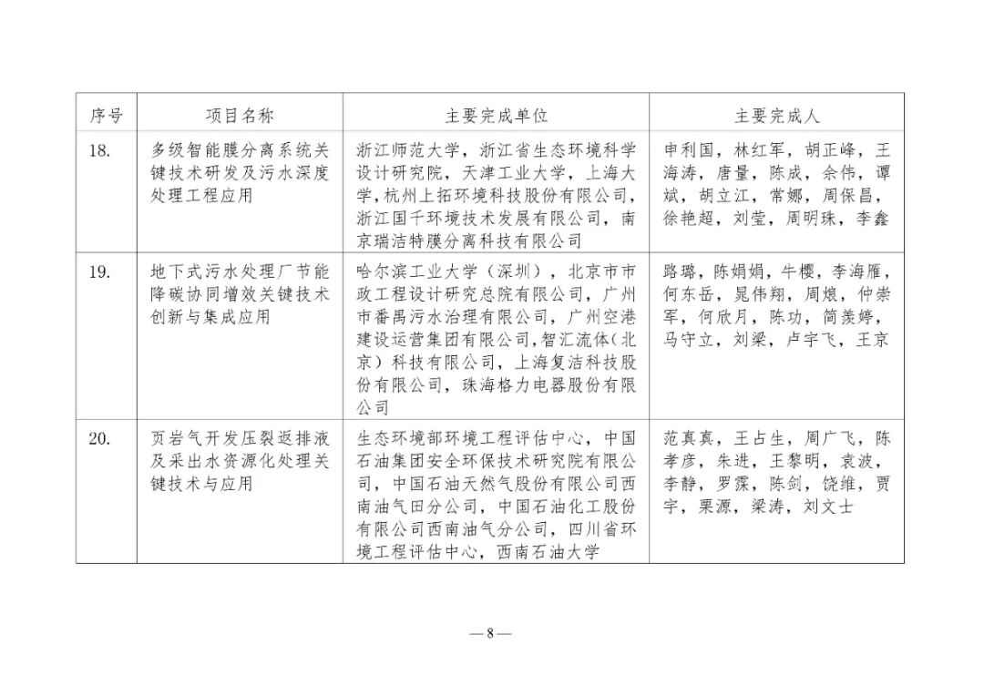 2025年度环境技术进步奖初评入围项目公示(图8)