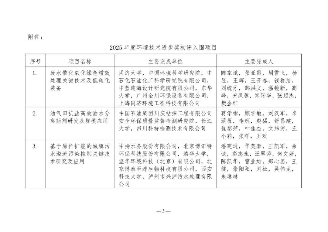 2025年度环境技术进步奖初评入围项目公示(图3)