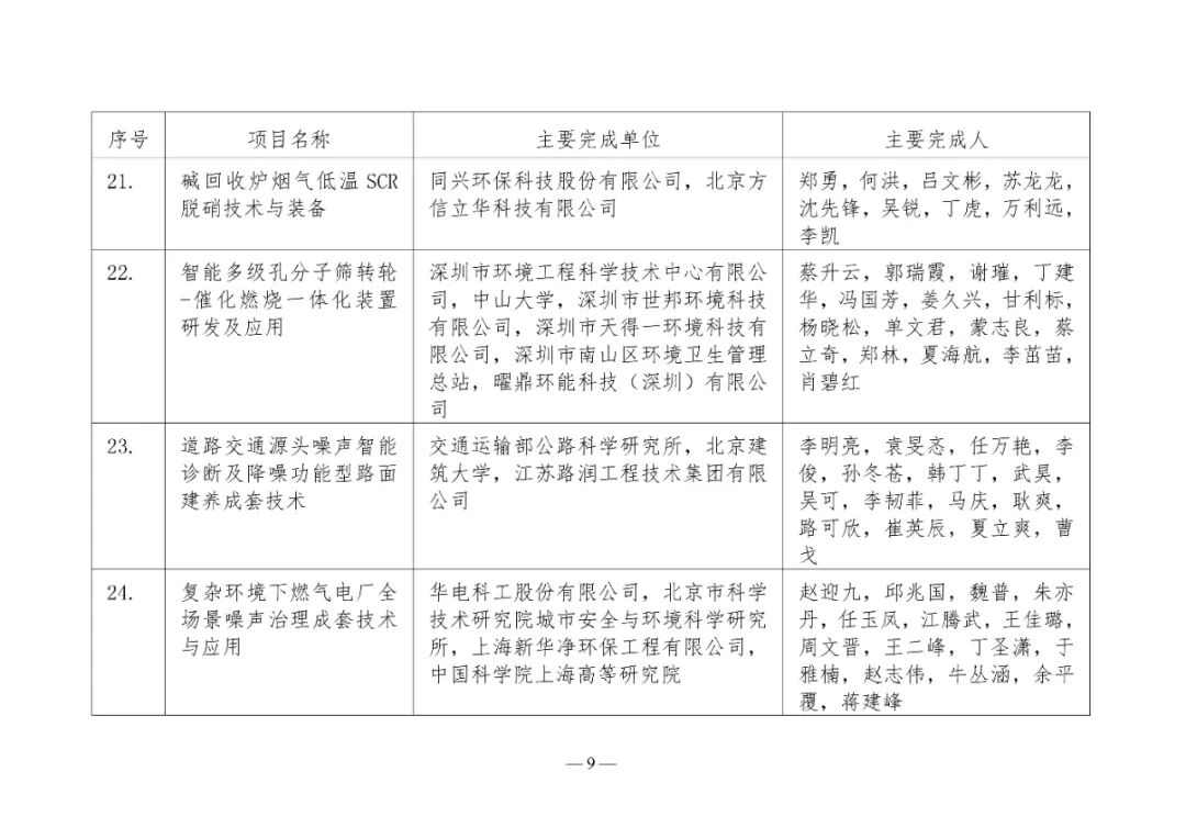 2025年度环境技术进步奖初评入围项目公示(图9)