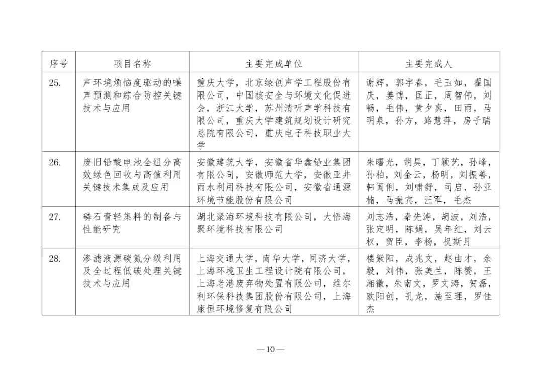 2025年度环境技术进步奖初评入围项目公示(图10)
