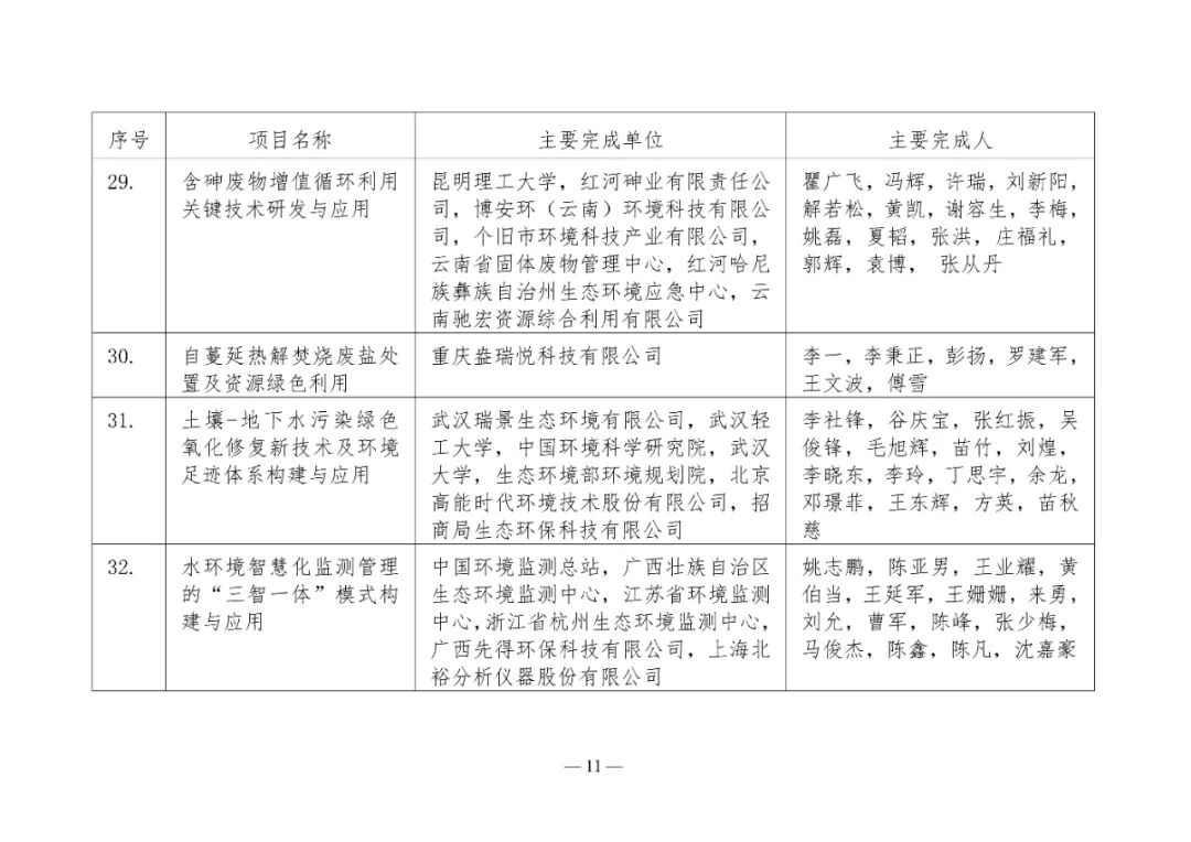 2025年度环境技术进步奖初评入围项目公示(图11)