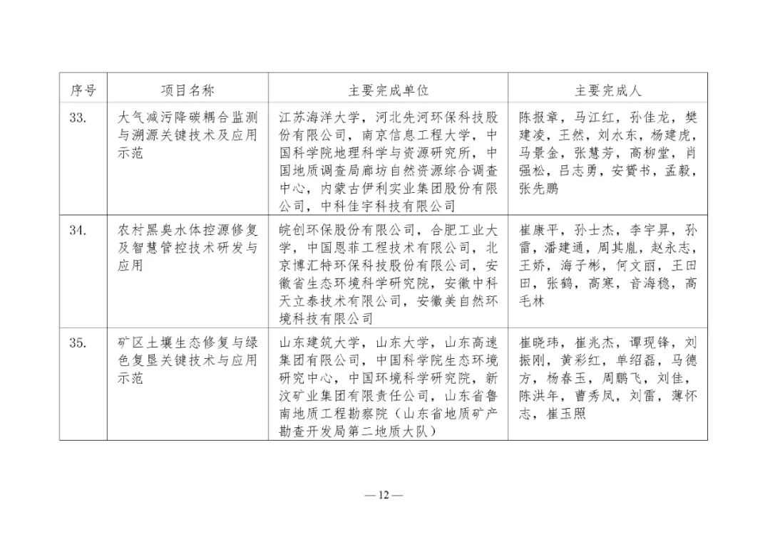 2025年度环境技术进步奖初评入围项目公示(图12)
