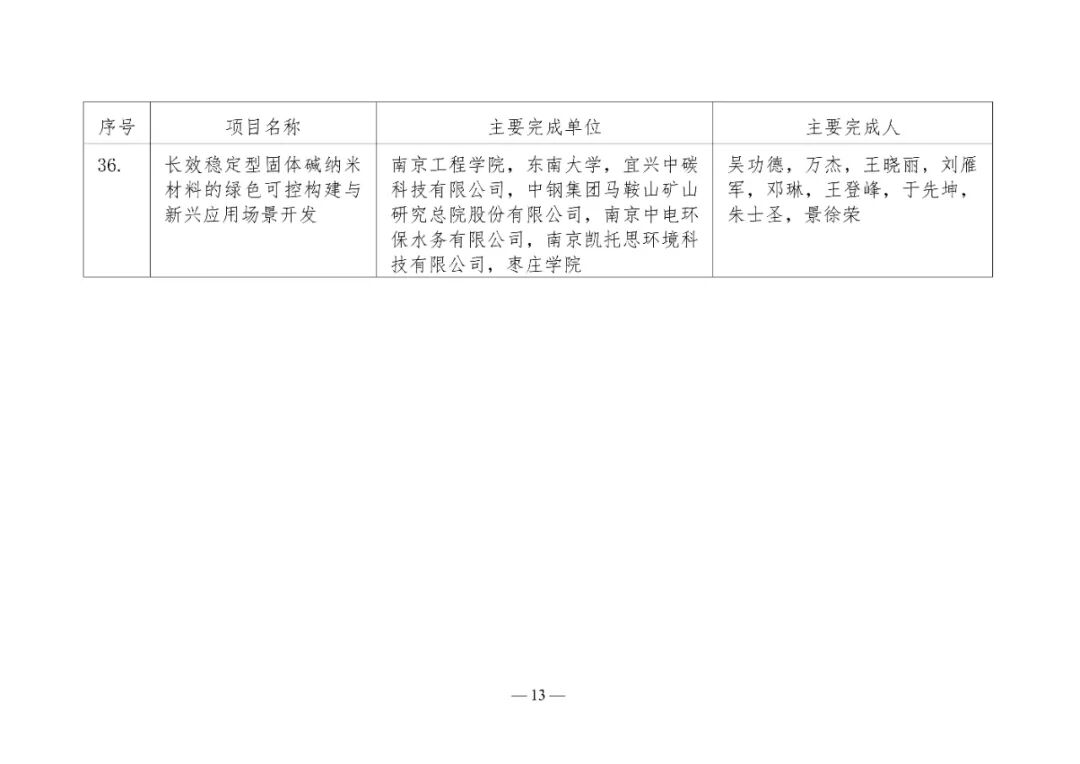 2025年度环境技术进步奖初评入围项目公示(图13)