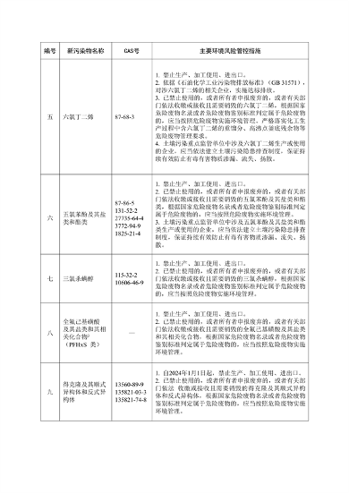 《陕西省重点管控新污染物清单（2023年版）》（征求意见稿）发布(图3)