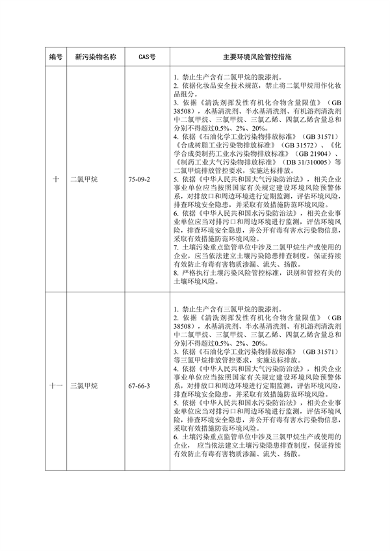 《陕西省重点管控新污染物清单（2023年版）》（征求意见稿）发布(图4)