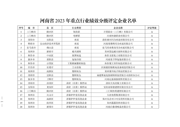 河南省发布2023年重污染天气重点行业绩效评级结果