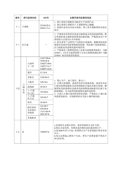 《陕西省重点管控新污染物清单（2023年版）》（征求意见稿）发布(图5)