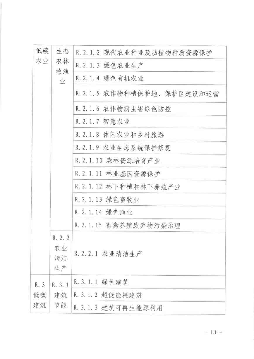 北京关于公开征集气候投融资项目和气候信息披露报告的通知(图13)