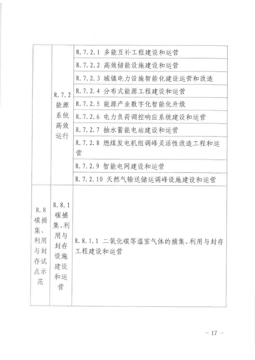 北京关于公开征集气候投融资项目和气候信息披露报告的通知(图17)